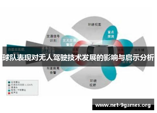 球队表现对无人驾驶技术发展的影响与启示分析