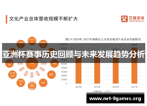 亚洲杯赛事历史回顾与未来发展趋势分析