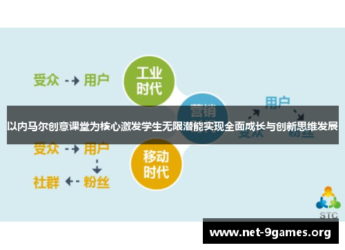 以内马尔创意课堂为核心激发学生无限潜能实现全面成长与创新思维发展