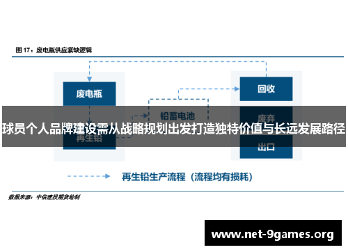 球员个人品牌建设需从战略规划出发打造独特价值与长远发展路径