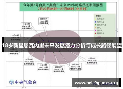 18岁新星恩瓦内里未来发展潜力分析与成长路径展望