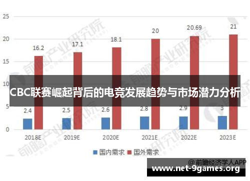 CBC联赛崛起背后的电竞发展趋势与市场潜力分析