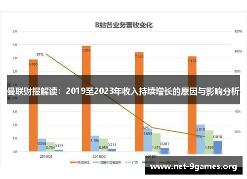 曼联财报解读：2019至2023年收入持续增长的原因与影响分析