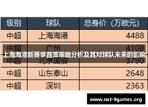 上海海港新赛季首签策略分析及其对球队未来的影响