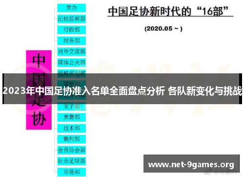 2023年中国足协准入名单全面盘点分析 各队新变化与挑战