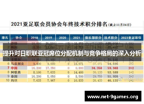 提升对日职联亚冠席位分配机制与竞争格局的深入分析