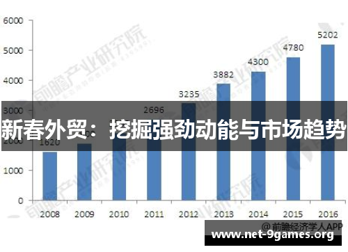 新春外贸：挖掘强劲动能与市场趋势
