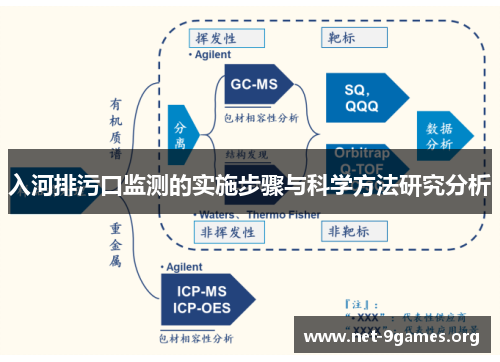 入河排污口监测的实施步骤与科学方法研究分析
