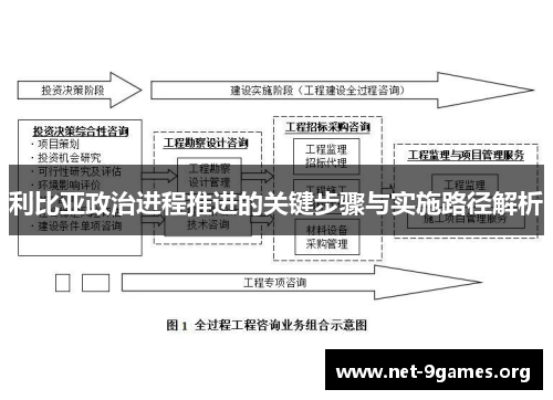 利比亚政治进程推进的关键步骤与实施路径解析
