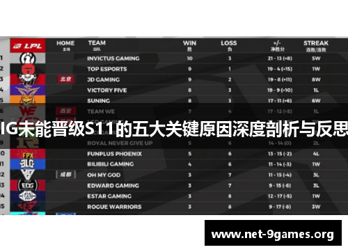 IG未能晋级S11的五大关键原因深度剖析与反思