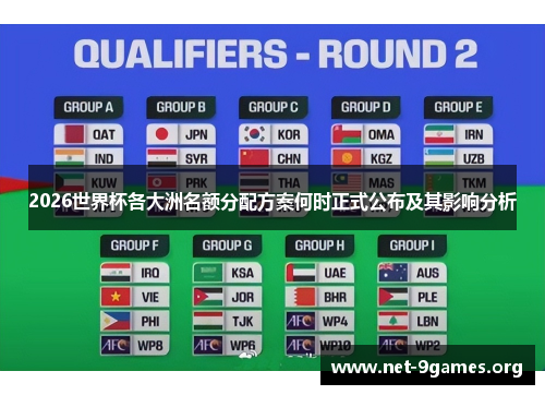 2026世界杯各大洲名额分配方案何时正式公布及其影响分析