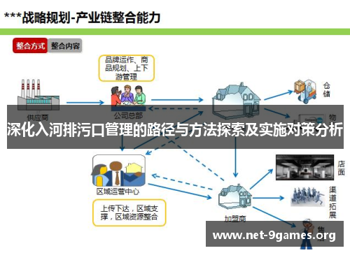深化入河排污口管理的路径与方法探索及实施对策分析