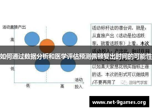 如何通过数据分析和医学评估预测佩顿复出时间的可能性