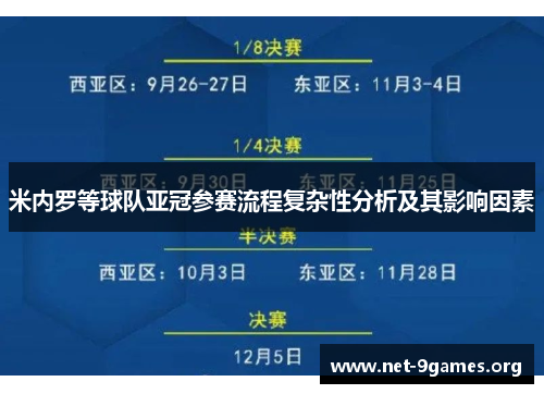 米内罗等球队亚冠参赛流程复杂性分析及其影响因素