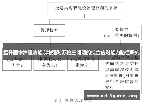 提升国家治理效能以增强对苏格兰问题的综合应对能力路径研究