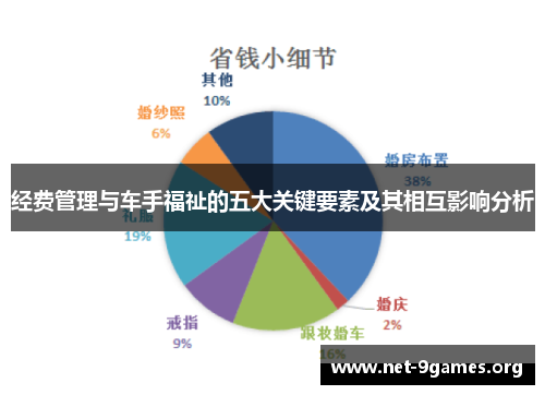 经费管理与车手福祉的五大关键要素及其相互影响分析