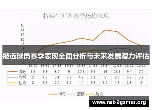 被选球员赛季表现全面分析与未来发展潜力评估