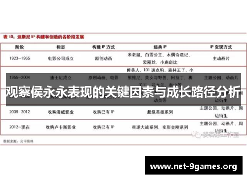 观察侯永永表现的关键因素与成长路径分析