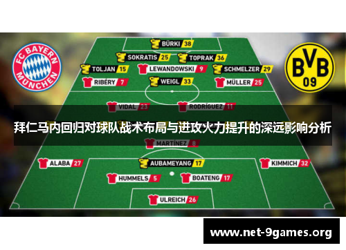 拜仁马内回归对球队战术布局与进攻火力提升的深远影响分析