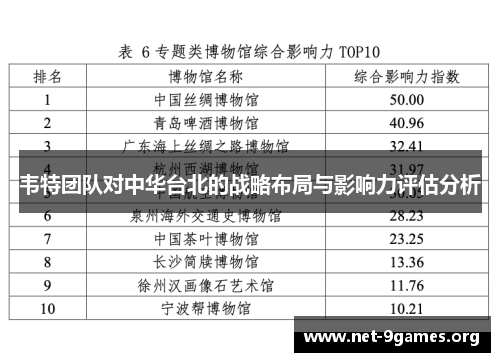 韦特团队对中华台北的战略布局与影响力评估分析